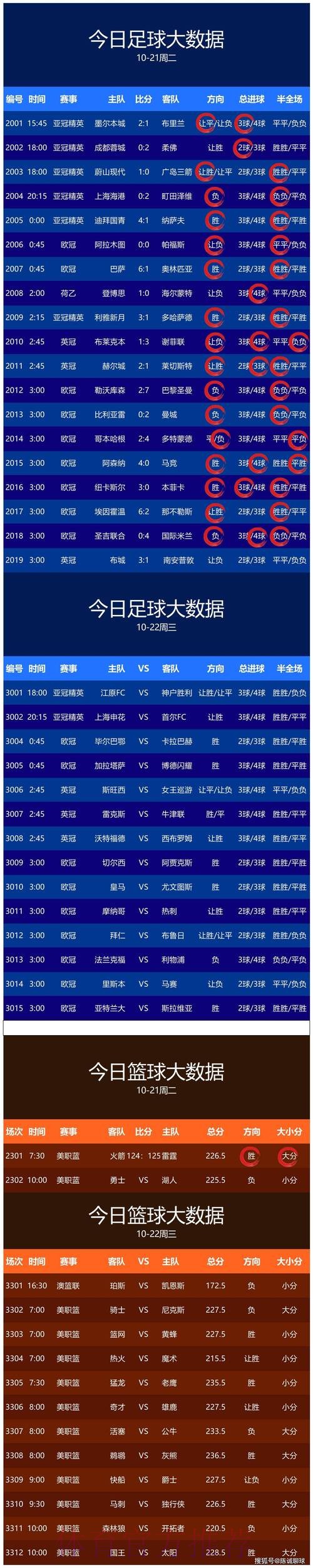 世界杯比分官网热门推荐